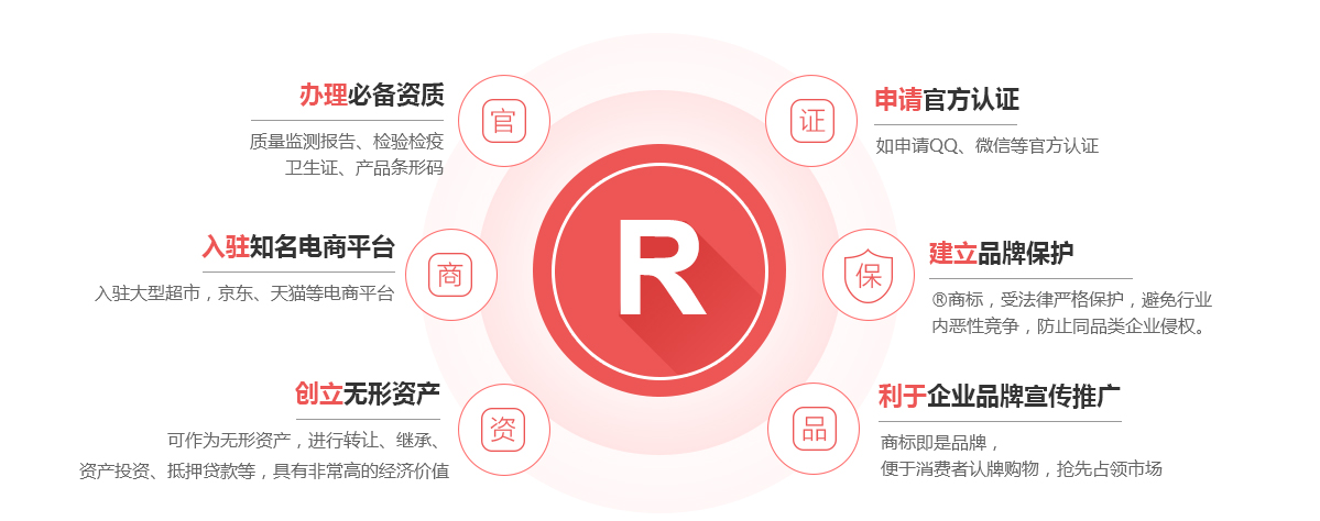 环江商标注册的作用